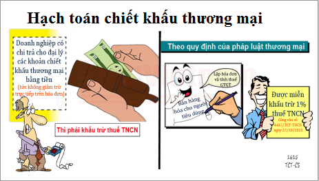 Học kế toán ở Thanh Hóa