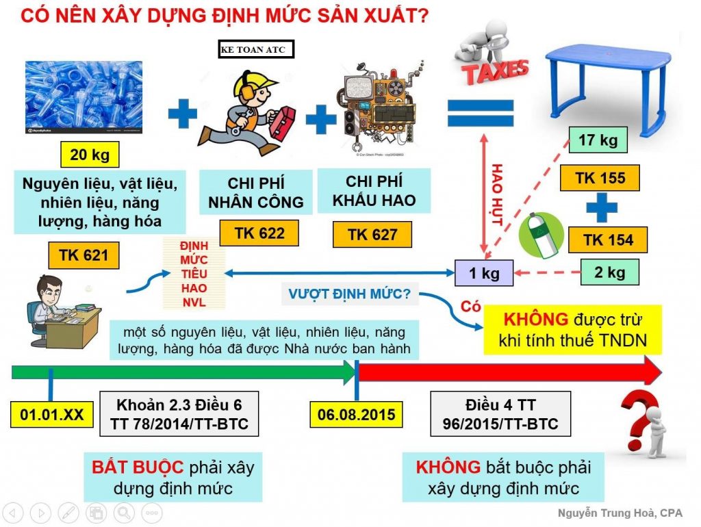 trung tâm kế toán tại thanh hóa Mỗi một doanh nghiệp sẽ dựa vào đặc trưng hoạt động và lĩnh vực của mình để lựa chọn phương pháp tổng hợp