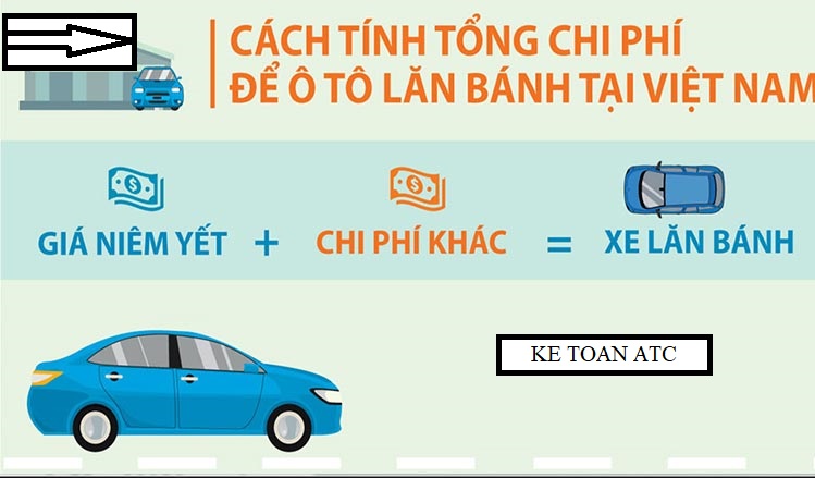 hoc ke toan cap toc tai thanh hoa Theo Điểm a, Khoản 1, Điều 4, Thông tư 45/2013/TT-BTC quy định:"Nguyên giá TSCĐ hữu hình mua sắm (kể cả mu