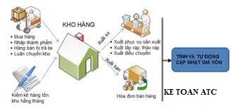 Dao tao ke toan tai thanh hoa Thông thường trong các doanh nghiệp có số lượng hàng hóa lớn, doanh nghiệp phải có kế toán kho để theo dõi và