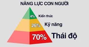 Học kế toán cấp tốc ở thanh hóa Tinh thần và lòng nhiệt huyết tạo nên hiệu suất làm việc, bạnsẽ được nâng tầm tri thức khi bạn