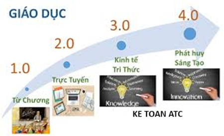 Học kế toán tại thanh hóa Phương pháp học trong thời đại 4.0Xã hội ngày càng phát triển phương pháp học truyền thống không còn phù